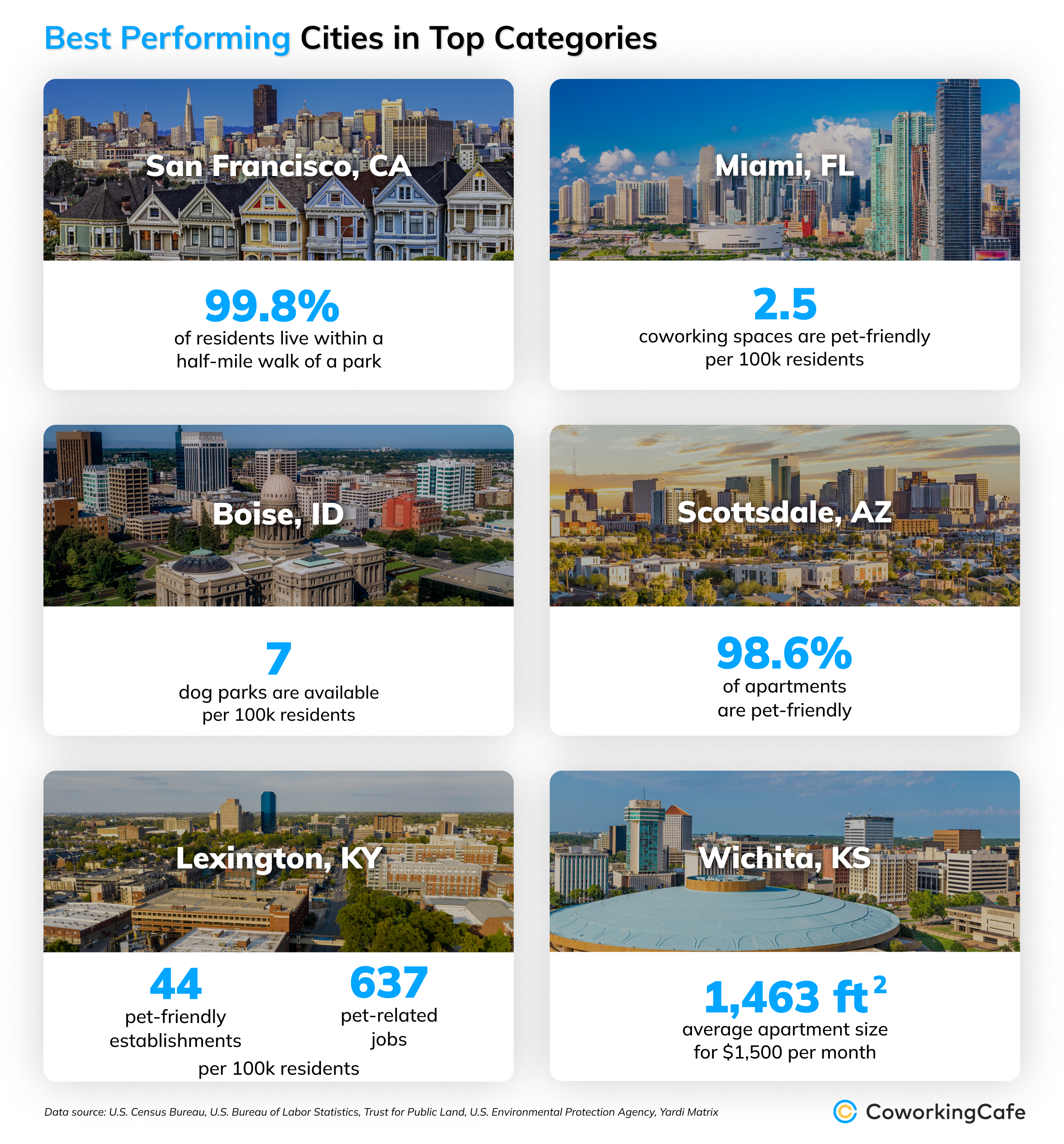 These Are 2023’s Best Cities for Pets & Their Owners