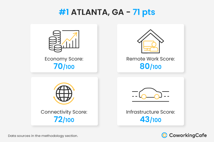 These Are the U.S.’s Most Affordable Cities for Remote Workers