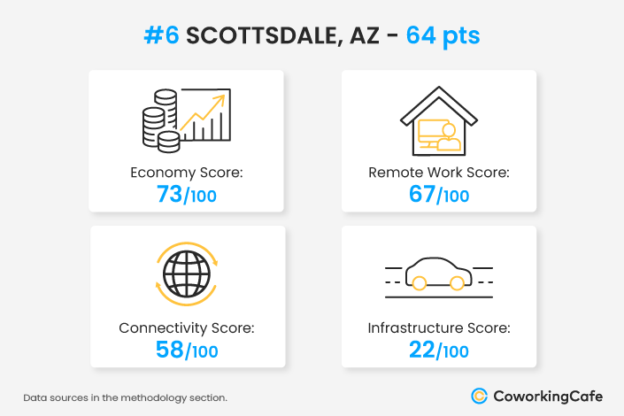 scottsdale