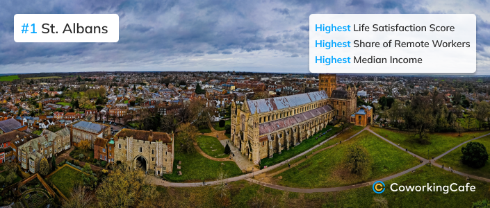 St Albans