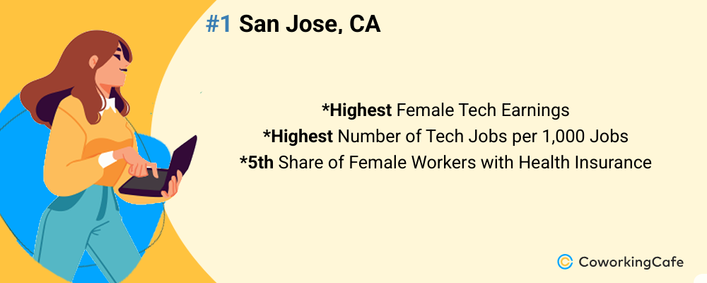 women in tech 2025
