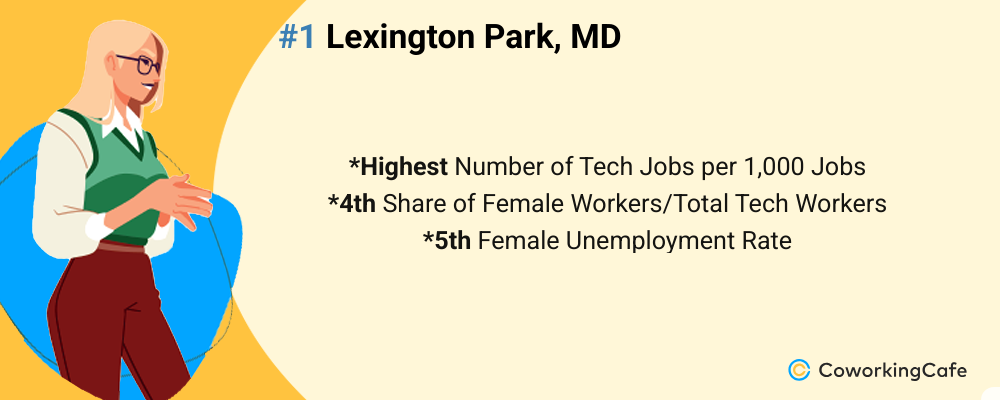 women in tech 2025