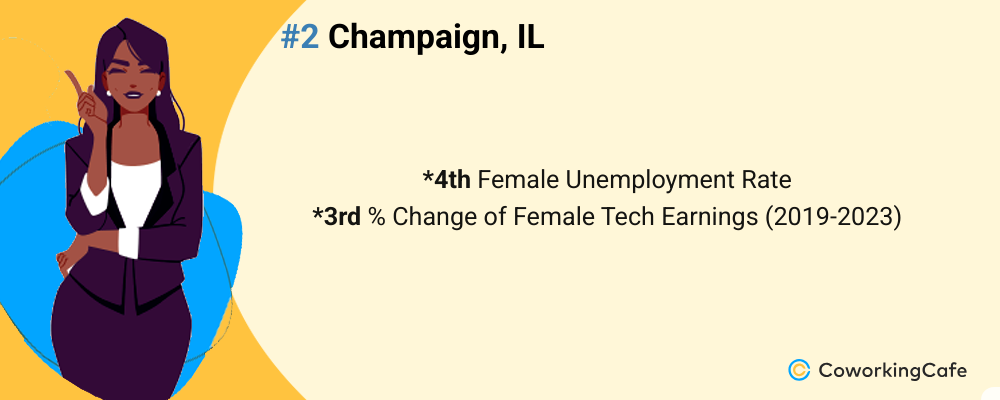 women in tech 2025