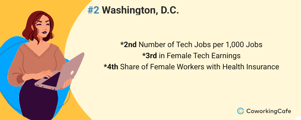 women in tech 2025