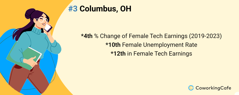 women in tech 2025