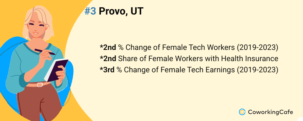 women in tech 2025