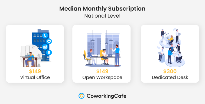 Median-Monthly-Subscription---National-Level-Q1-2025